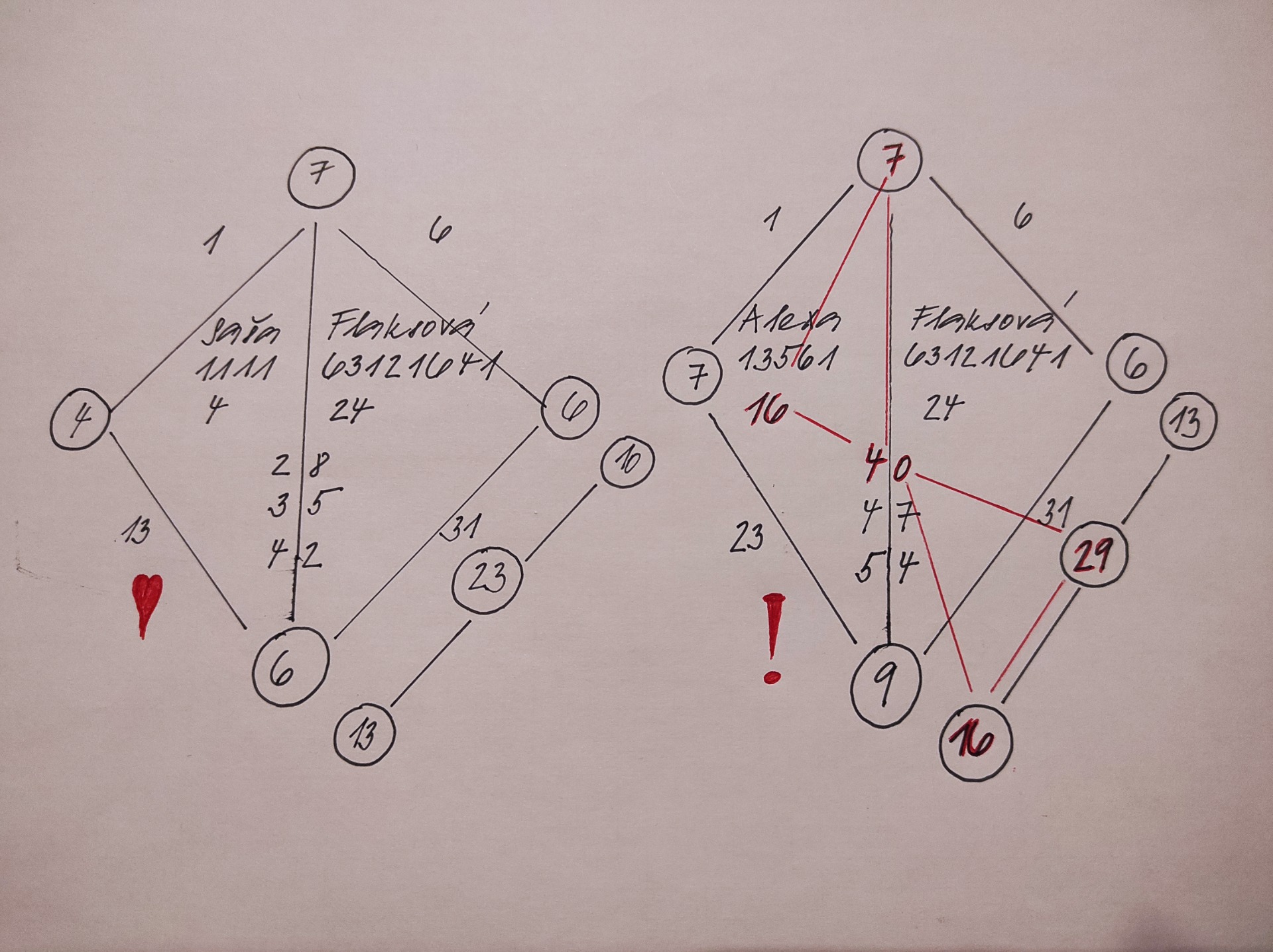 numerologie mé dcery Sašky - první část života byla velmi nemocná, po změně jména se ji hezky daří:)